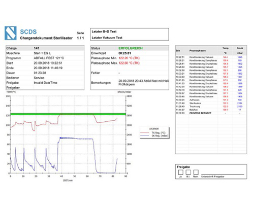 SCHLUMBOHM Chargendokumentation SCDS Software